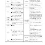 ＪＡバンクえひめ新型コロナウイルス対策資金_ページ_1